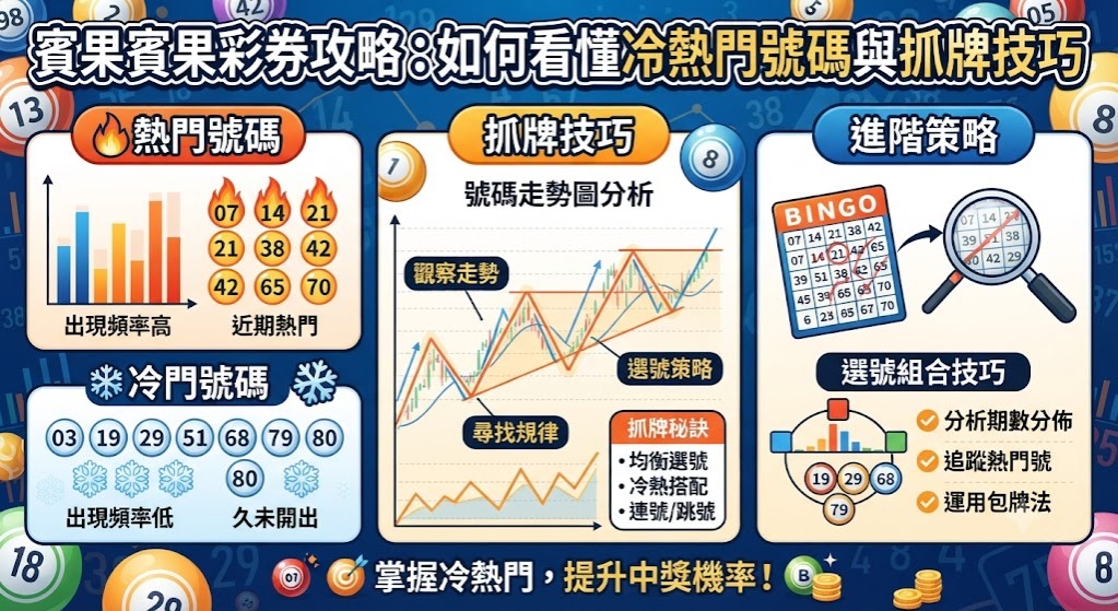 如何看懂冷熱門號碼與抓牌技巧
